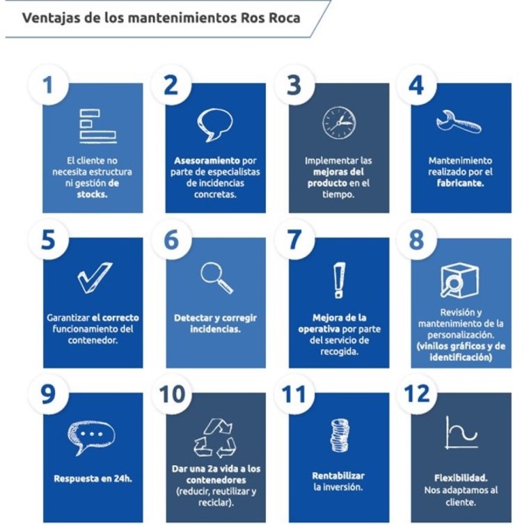 Mantenimiento contenedores Ros Roca